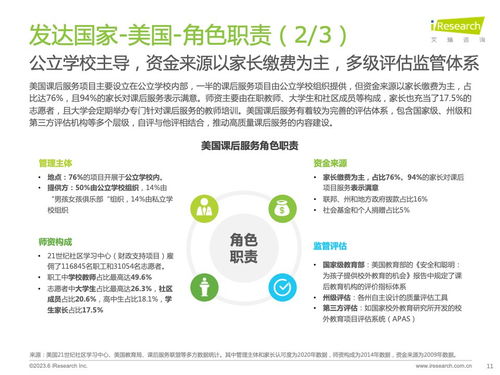 技术赋能，重塑未来 从《艾瑞咨询2023全球课后服务行业报告》看信息技术咨询服务的价值与机遇