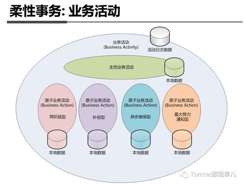 微服务架构的核心保障 TCC分布式事务与IT咨询服务的实践解析