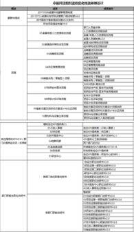 卓展信息科技组织流程优化与绩效薪酬咨询项目 信息技术咨询服务的战略升级